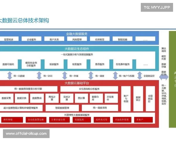数字中台架构普及,支撑业务快速迭代 数字中台架构普及,支撑业务快速迭代