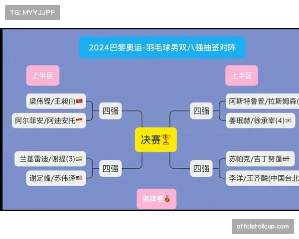 奥运资格赛抽签仪式在洛桑举行，欧洲区与美洲区球队分组形势明朗